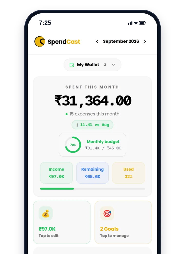 SpendCast dashboard showing this month's spending, the monthly budget ring and category totals